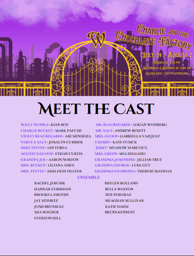 Charlie and the Chocolate Factory Cast List thumbnail.png